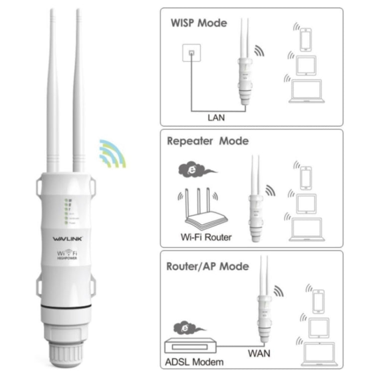 WAVLINK WN570HA1 Weatherproof 2.4+5GHz 600Mbps Outdoor WiFi Range Router Extender, Plug:AU Plug - Wireless Routers by WAVLINK | Online Shopping South Africa | PMC Jewellery | Buy Now Pay Later Mobicred