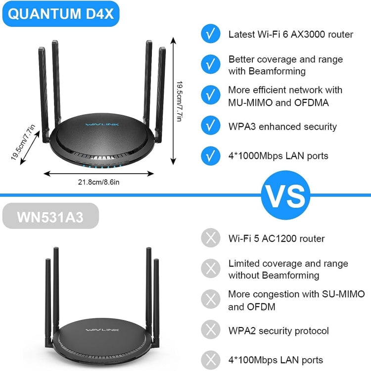 WAVLINK WN531MX3 Wider Coverage AX3000 WiFi 6 Wireless Routers Dual Band Wireless Repeater, Plug:AU Plug - Wireless Routers by PMC Jewellery | Online Shopping South Africa | PMC Jewellery | Buy Now Pay Later Mobicred
