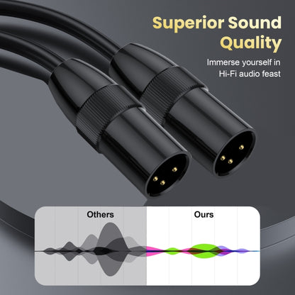 JUNSUNMAY XLR Male to Female Mic Cord 3 Pin Audio Cable Balanced Shielded Cable, Length:1.5m - Microphone Audio Cable & Connector by JUNSUNMAY | Online Shopping South Africa | PMC Jewellery | Buy Now Pay Later Mobicred