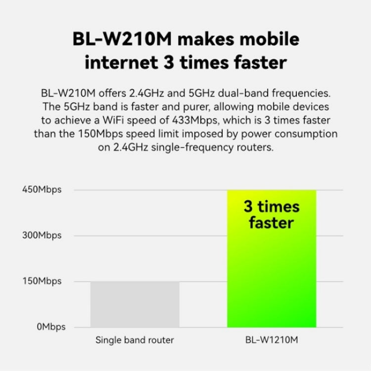 LB-LINK WR1210M 1200Mbps 5G WiFi Network Extender Dual Band Wireless Router - Wireless Routers by LB-LINK | Online Shopping South Africa | PMC Jewellery | Buy Now Pay Later Mobicred