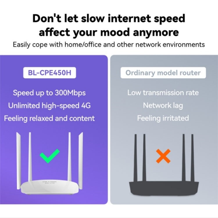 LB-LINK BL-CPE450H With 4 High Gain Antennas  4G WiFi Router High Speed Single Card Wireless Repeater - Wireless Routers by LB-LINK | Online Shopping South Africa | PMC Jewellery | Buy Now Pay Later Mobicred