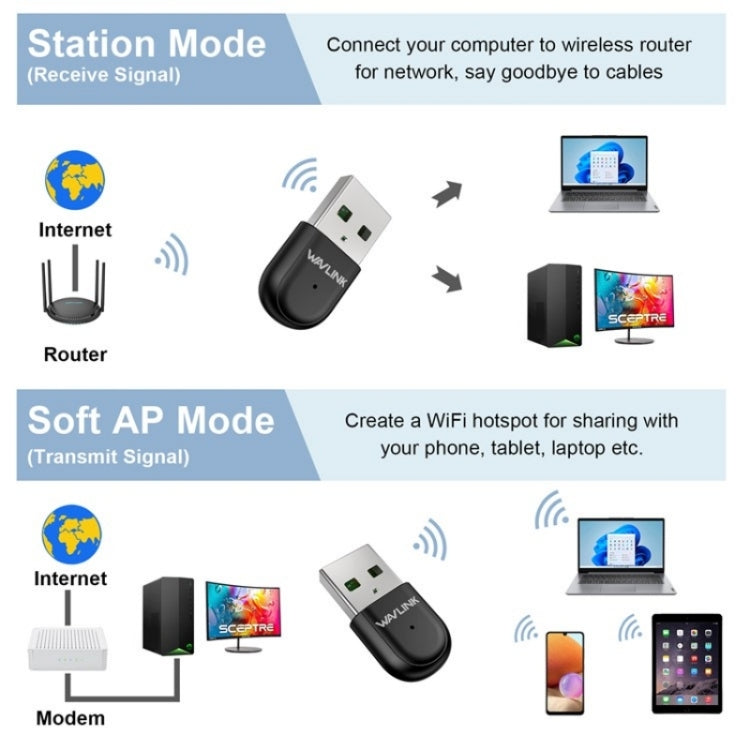 WAVLINK WN691A1F 5GHz / 2.4GHz Wireless Dongle AC650 USB 2.0 WiFi Adapter - USB Network Adapter by WAVLINK | Online Shopping South Africa | PMC Jewellery | Buy Now Pay Later Mobicred