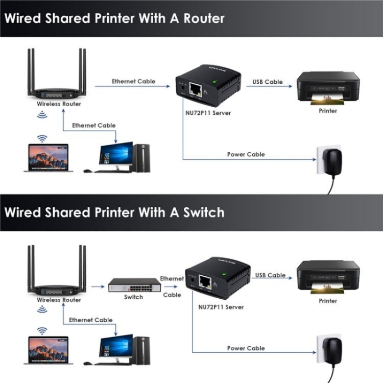 WAVLINK NU72P11 100Mbps Network Print Server USB 2.0 Network Printer Power Adapter(UK Plug) - Printer Accessories by WAVLINK | Online Shopping South Africa | PMC Jewellery | Buy Now Pay Later Mobicred