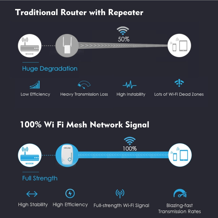 WAVLINK WN576K1 AC1200 Household WiFi Router Network Extender Dual Band Wireless Repeater, Plug:EU Plug (White) - Wireless Routers by WAVLINK | Online Shopping South Africa | PMC Jewellery | Buy Now Pay Later Mobicred