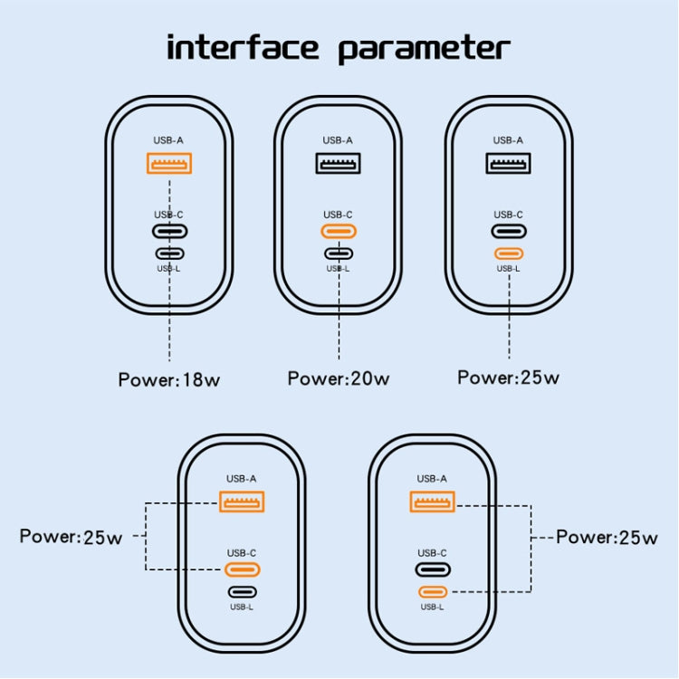 PD30W USB-C / Type-C + 8 Pin + USB Charger with Type-C to 8 Pin Date Cable(US Plug) - free shipping - PMC Jewellery - Order now!