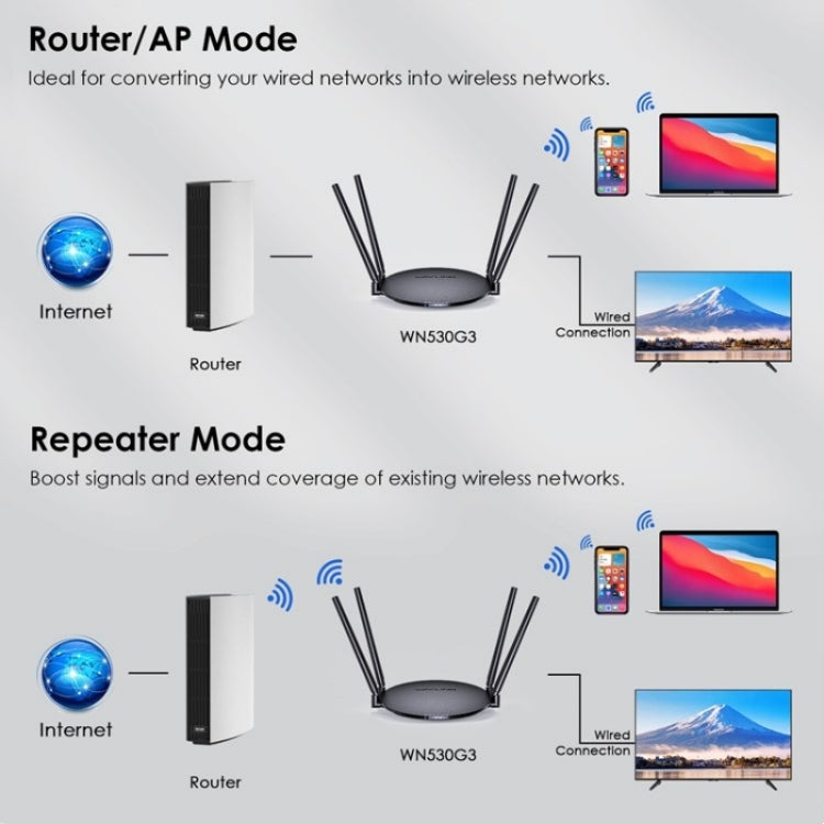 WAVLINK WN530G3 4x 5dBi Foldable Antenna AC1200 Dual Band Wireless Repeater Router, Plug:AU Plug - Wireless Routers by WAVLINK | Online Shopping South Africa | PMC Jewellery | Buy Now Pay Later Mobicred