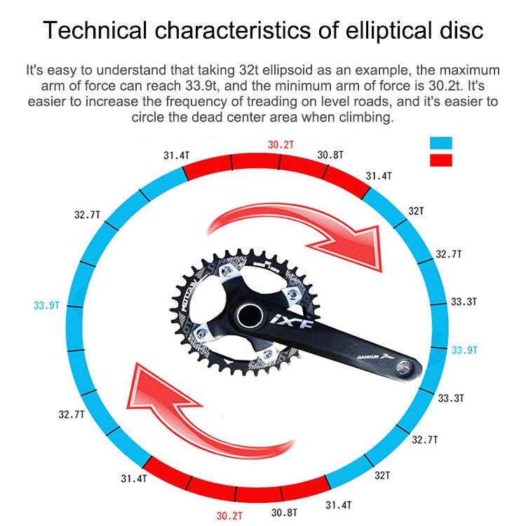 MOTSUV Narrow Wide Chainring MTB  Bicycle 104BCD Tooth Plate Parts(Yellow) - free shipping - PMC TechLife - Order now!