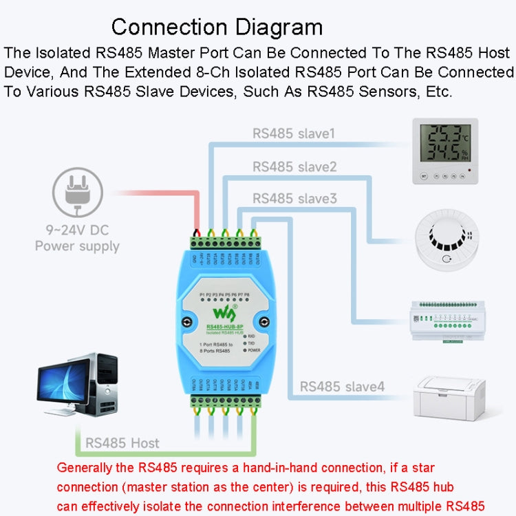 Waveshare RS485-HUB-8P Industrial-grade Isolated 8-ch RS485 Hub, Rail-mount Support, Wide Baud Rate Range - Transmitters & Receivers Module by Waveshare | Online Shopping South Africa | PMC Jewellery | Buy Now Pay Later Mobicred