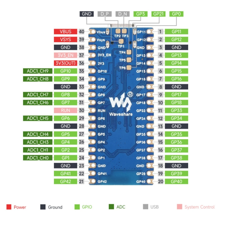 Waveshare ESP32-S3 Microcontroller 2.4 GHz Wi-Fi Development Board Dual-core Processor - Arduino Nucleo Accessories by Waveshare | Online Shopping South Africa | PMC Jewellery | Buy Now Pay Later Mobicred