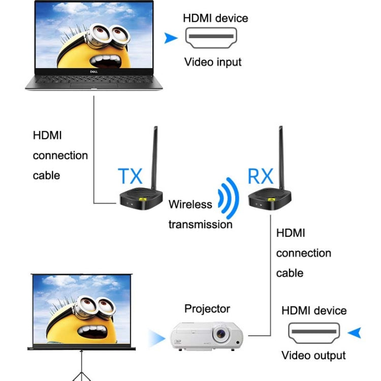 AY88 HDMI Wireless Transmitter WIFI Signal Extender H.264 Format Multi-To-One Application(US Plug) - Set Top Box & Accessories by PMC Jewellery | Online Shopping South Africa | PMC Jewellery | Buy Now Pay Later Mobicred