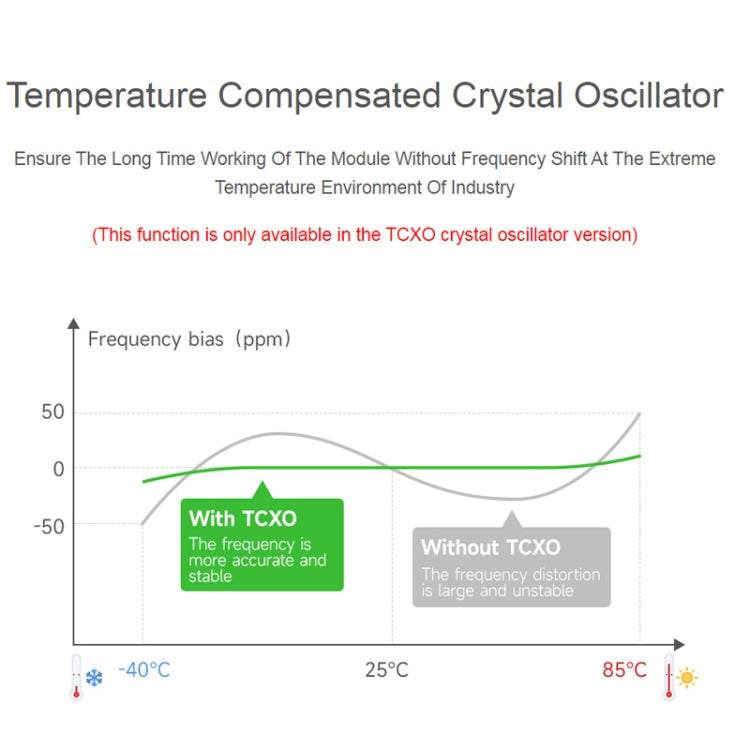 2pcs Waveshare  24515 USB To LoRa Data Transfer Module Based On SX1262 HF Version Using TCXO Crystal Oscillator - Transmitters & Receivers Module by WAVESHARE | Online Shopping South Africa | PMC Jewellery