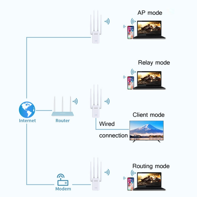 Comfast CF-WR304S 300M 4 Antenna Wireless Repeater High-Power Through-Wall WIFI Signal Amplifier, Specification:US Plug - Broadband Amplifiers by Comfast | Online Shopping South Africa | PMC Jewellery | Buy Now Pay Later Mobicred