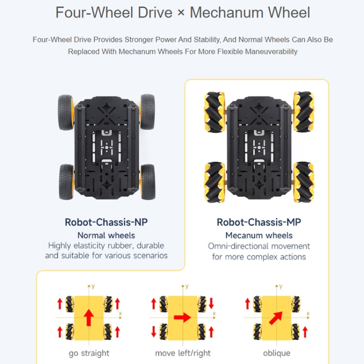 Waveshare Smart Mobile Robot Chassis Kit, Chassis:Normal(Mecanum Wheels) - Robotics Accessories by Waveshare | Online Shopping South Africa | PMC Jewellery | Buy Now Pay Later Mobicred