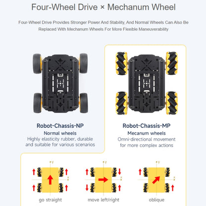 Waveshare Smart Mobile Robot Chassis Kit, Chassis:Normal(Mecanum Wheels) - Robotics Accessories by Waveshare | Online Shopping South Africa | PMC Jewellery | Buy Now Pay Later Mobicred