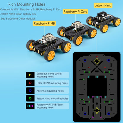 Waveshare Smart Mobile Robot Chassis Kit, Chassis:Normal(Mecanum Wheels) - Robotics Accessories by Waveshare | Online Shopping South Africa | PMC Jewellery | Buy Now Pay Later Mobicred