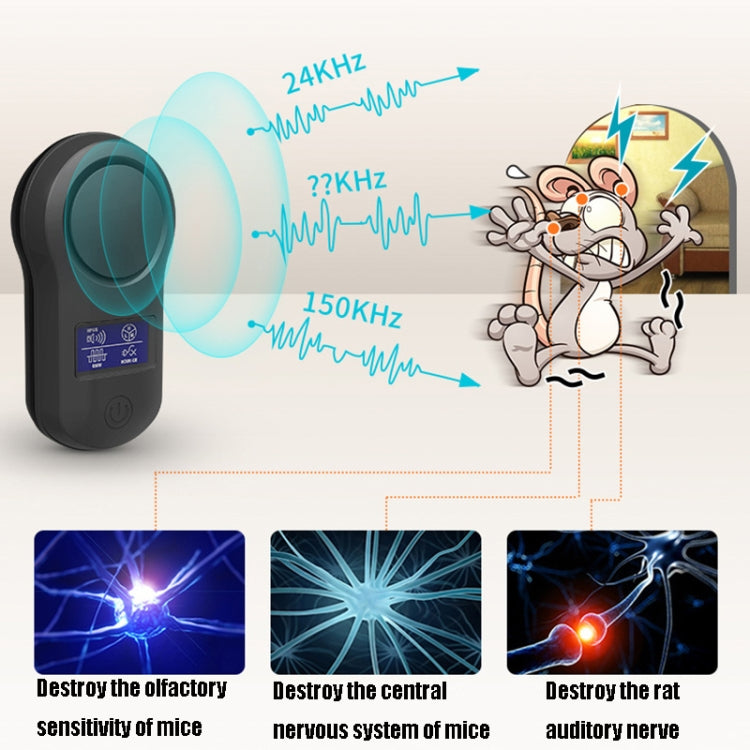 BG-305 Display Ultrasonic Insect Repellent, Product specifications: AU Plug(White) - Repellents by PMC TechLife | Online Shopping South Africa | PMC TechLife | Buy Now Pay Later Mobicred