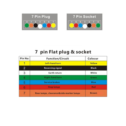 VP1120A 12P RV Trailer Plug Socket Waterproof Connector AU Plug - Terminal connectors by PMC Jewellery | Online Shopping South Africa | PMC Jewellery | Buy Now Pay Later Mobicred