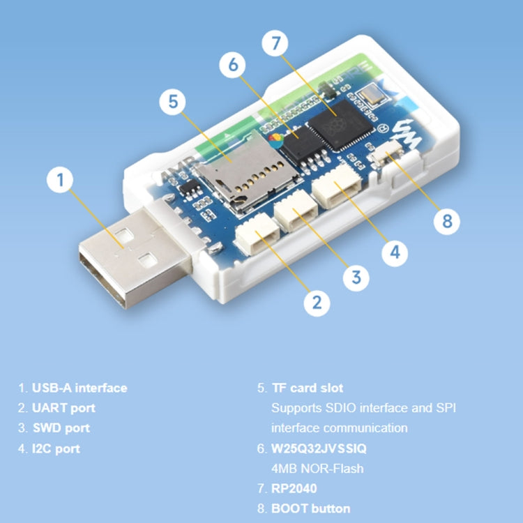 Waveshare 25394 RP2040-GEEK Development Board, Based On RP2040 Microcontroller, With 1.14inch 65K Color LCD - Modules Expansions Accessories by Waveshare | Online Shopping South Africa | PMC Jewellery | Buy Now Pay Later Mobicred