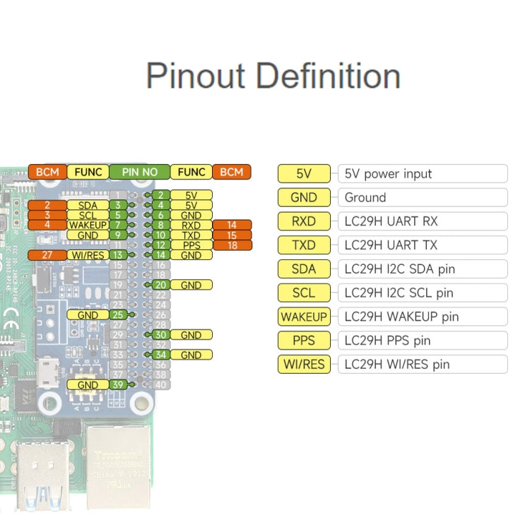 Waveshare For Raspberry Pi LC29H Series Dual-Band L1+L5 Positioning GPS Module, Spec: (BS) GPS/RTK HAT - free shipping - PMC TechLife - Order now!