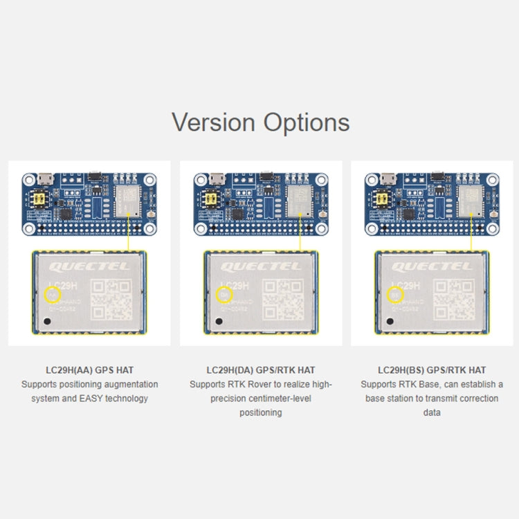 Waveshare For Raspberry Pi LC29H Series Dual-Band L1+L5 Positioning GPS Module, Spec: (AA) GPS HAT - Raspberry Pi Accessories by Waveshare | Online Shopping South Africa | PMC Jewellery | Buy Now Pay Later Mobicred