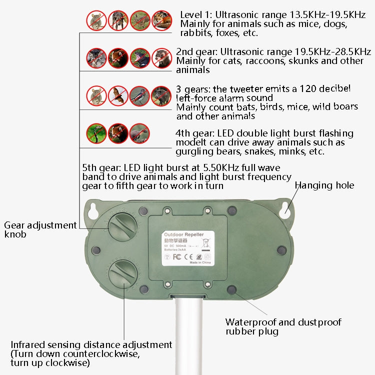 Ultrasonic Mouse Repeller Solar Outdoor Animal Repeller - Outdoor Insect Repellent by PMC Jewellery | Online Shopping South Africa | PMC Jewellery | Buy Now Pay Later Mobicred