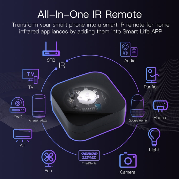 Smart Home Voice Control Infrared Remote Control(UFO-R11) - Universal by PMC TechLife | Online Shopping South Africa | PMC TechLife | Buy Now Pay Later Mobicred