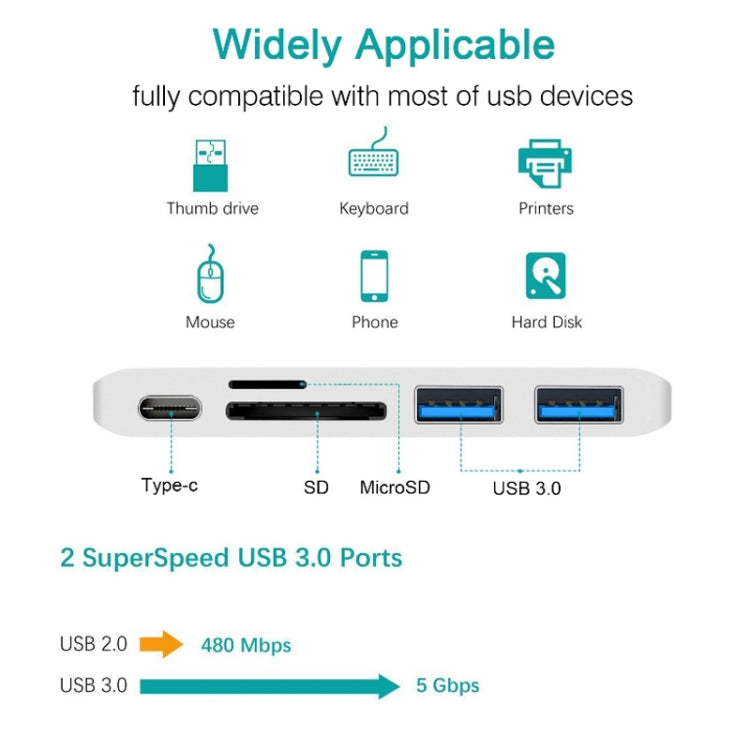 USB-C To HDMI Splitter Docking Station Card Reader, Specification： 5 in 1 Gray - USB HUB by PMC Jewellery | Online Shopping South Africa | PMC Jewellery | Buy Now Pay Later Mobicred