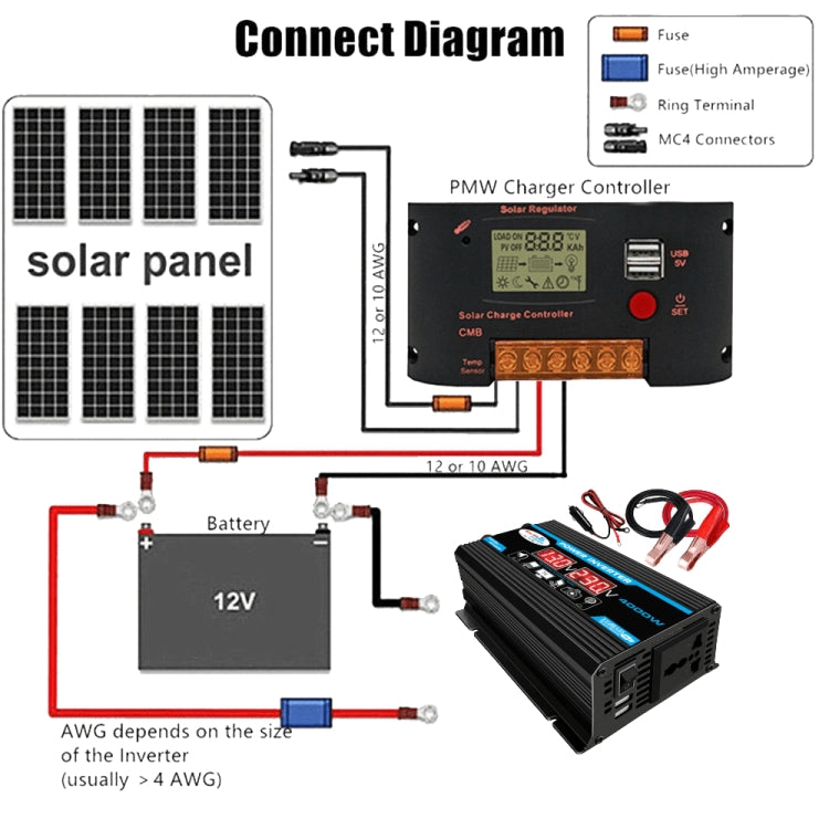Solar Power System Inverter 30A Controller+18W 12V Solar Panel, Specification: Black 12V To 110V - Charger by PMC TechLife | Online Shopping South Africa | PMC TechLife | Buy Now Pay Later Mobicred