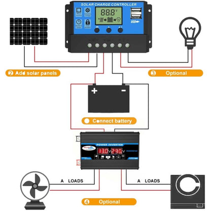 Solar Power System Inverter 30A Controller+18W 12V Solar Panel, Specification: Yellow 12V To 110V - Charger by PMC Jewellery | Online Shopping South Africa | PMC Jewellery | Buy Now Pay Later Mobicred