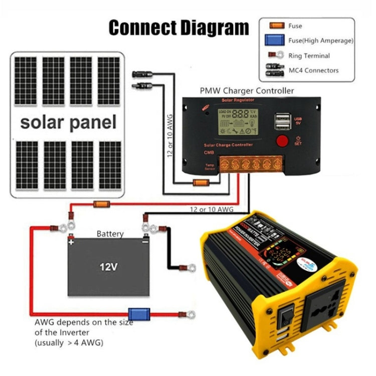 Saga 3 Generations Home Solar Generator Inverter+30A Controller+18W 12V Solar Panel, Specification: Black 12V To 220V - Modified Square Wave by PMC Jewellery | Online Shopping South Africa | PMC Jewellery | Buy Now Pay Later Mobicred