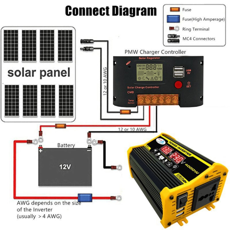 Saga Generation 2 Home Solar Generator Inverter+30A Controller+18W 12V Solar Panel, Specification: Black 12V To 110V - Modified Square Wave by PMC Jewellery | Online Shopping South Africa | PMC Jewellery | Buy Now Pay Later Mobicred