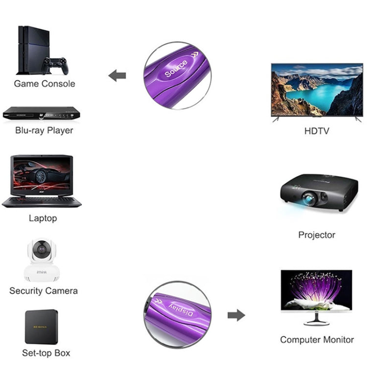 HDMI 2.1 8K 60HZ HD Active Optical Cable Computer Screen Conversion Line, Cable Length: 1.8m - Cable by PMC Jewellery | Online Shopping South Africa | PMC Jewellery | Buy Now Pay Later Mobicred