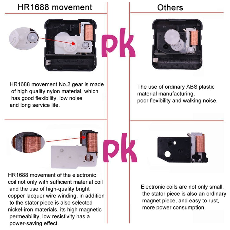 2 PCS HR1688 Quartz Clock Mechanism Movement,Spec:  22.5mm/ 14.5mm - free shipping - PMC TechLife - Order now!