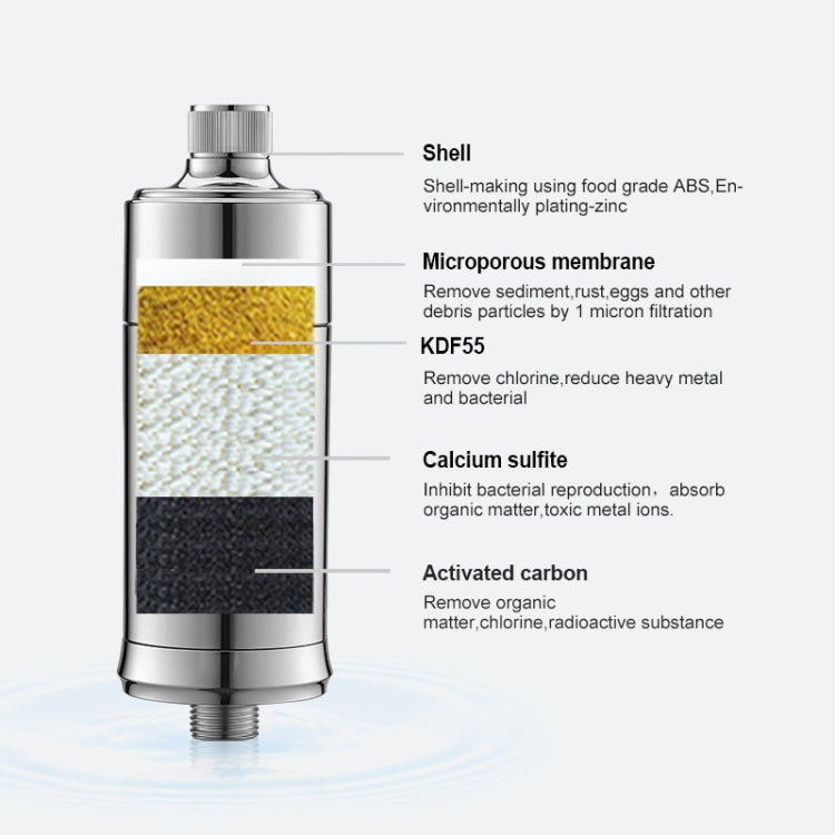 WHEELTON WHT-SF003 Bath Home Water Purifier Shower Water Filter - Shower Head by PMc TechLife | Online Shopping South Africa | PMc TechLife | Buy Now Pay Later Mobicred