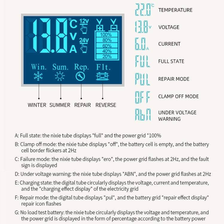 E-FAST Car Battery Charging LED Current Voltage Power Display Charger(JPN Plug) - Power Bank by E-FAST | Online Shopping South Africa | PMC Jewellery | Buy Now Pay Later Mobicred