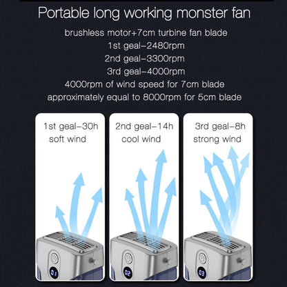 Outdoor Portable Waist High Wind Leafless Hanging Neck Fan With Power Function(Time Wind Blue) - Electric Fans by PMC Jewellery | Online Shopping South Africa | PMC Jewellery | Buy Now Pay Later Mobicred