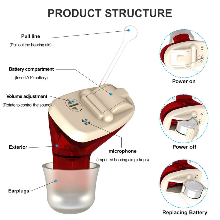 AN127 Invisible In-Ear Hearing Aid Sound Amplifier For The Elderly And Hearing Impaired(Black Right Ear) - Hearing Aids by PMC Jewellery | Online Shopping South Africa | PMC Jewellery