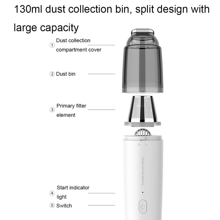 Mini Portable Detachable Wireless Handheld Powerful Car Vacuum Cleaner, Style: Plastic Filter (White) - Vacuum Cleaner by PMC Jewellery | Online Shopping South Africa | PMC Jewellery | Buy Now Pay Later Mobicred