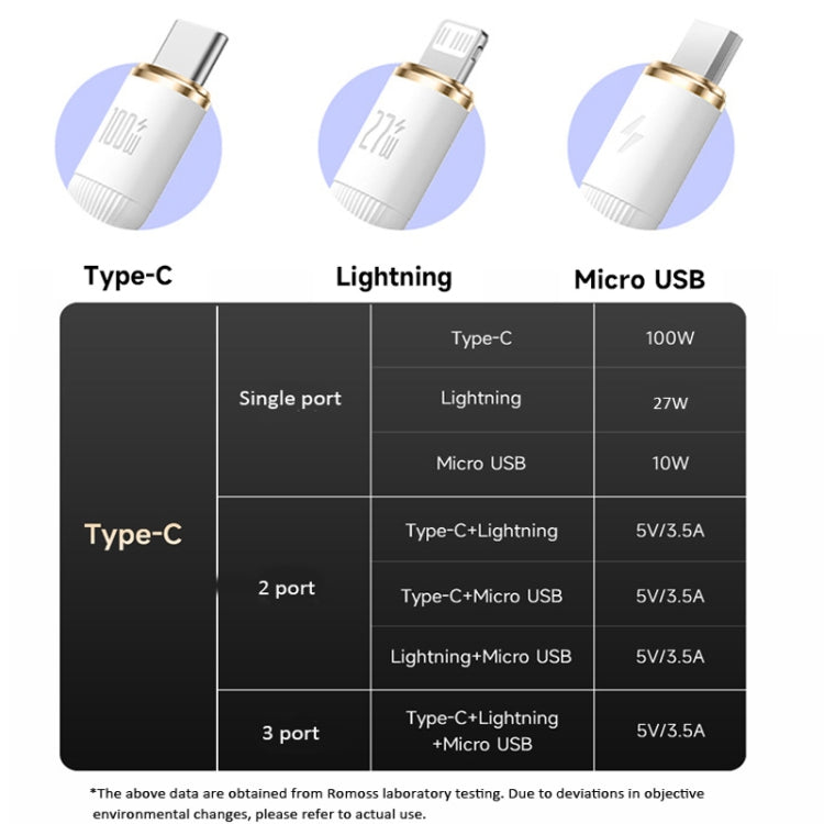 ROMOSS PD100W 3-In-1 Retractable Data Cable Type-C/USB-C To 8 Pin & Type-C & Micro Line 1.1m(Purple) - Multifunction Cable by ROMOSS | Online Shopping South Africa | PMC Jewellery | Buy Now Pay Later Mobicred