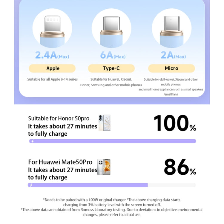 ROMOSS CB258L 6A 3-In-1 Telescopic Data Charging Cable USB-A To Type-C & 8 Pin & Micro Wire 1.1m (Blue) - Multifunction Cable by ROMOSS | Online Shopping South Africa | PMC Jewellery | Buy Now Pay Later Mobicred