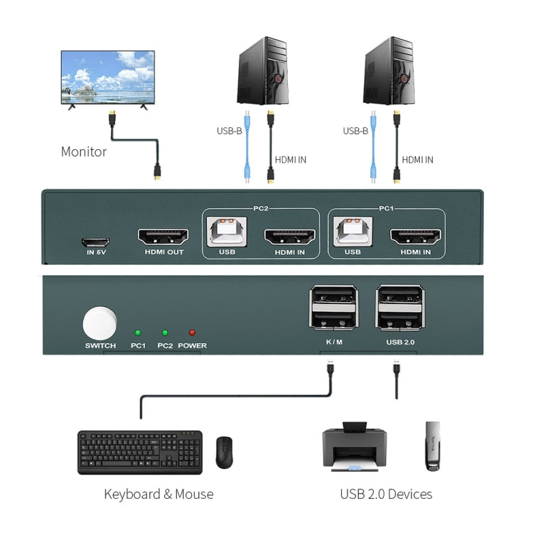 PWAY PW-S7201H 2 In 1 Out HDMI KVM Switch 4K HD Video Screen Cutter - Switch by PWAY | Online Shopping South Africa | PMC Jewellery | Buy Now Pay Later Mobicred