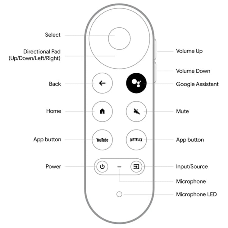 For Google G9N9N Television Set-top Box Bluetooth Voice Remote Control (White) - TV by PMC Jewellery | Online Shopping South Africa | PMC Jewellery | Buy Now Pay Later Mobicred