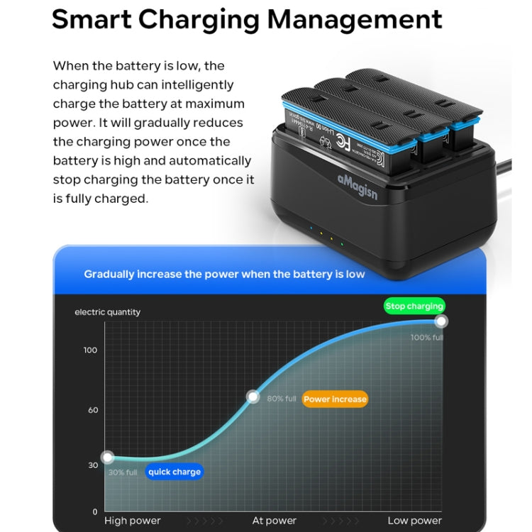 For Insta360 X4 AMagisn Battery Charger Charging Seat Camera Accessories - Others by aMagisn | Online Shopping South Africa | PMC Jewellery