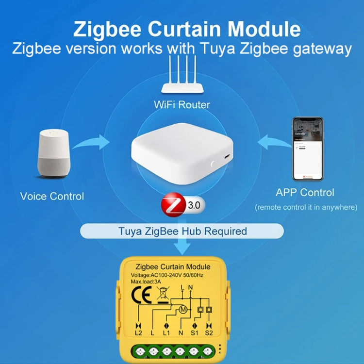 ZigBee Graffiti Curtain Switch On / Off Module - Smart Switch by PMC Jewellery | Online Shopping South Africa | PMC Jewellery | Buy Now Pay Later Mobicred