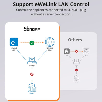 SONOFF S60TPG UK Plug Smart WiFi Socket Electricity Time Switching Voice Control - Smart Socket by SONOFF | Online Shopping South Africa | PMC Jewellery | Buy Now Pay Later Mobicred