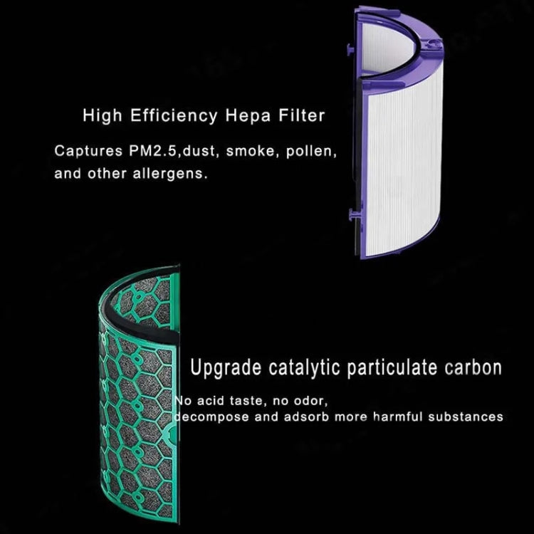 Hepa Filter Set For Dyson Air Purifier TP04 / TP05 / TP07, HP04 / HP05 / HP07,  DP04 / DP05 / DP07 - For Dyson Accessories by PMC Jewellery | Online Shopping South Africa | PMC Jewellery | Buy Now Pay Later Mobicred