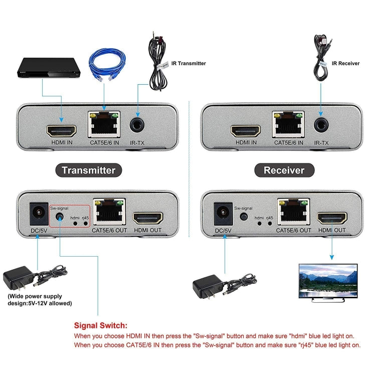 HDMI Single Cable 120m Transmitter / Receiver Extender 4K HD Transmitter UK Plug(Gray) - Amplifier by PMC Jewellery | Online Shopping South Africa | PMC Jewellery | Buy Now Pay Later Mobicred