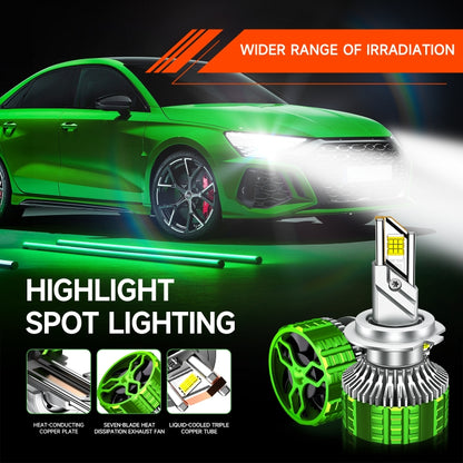 100W LED Double Copper Tube Aluminum Alloy Waterproof Car Headlight, Bulb: 9006 - LED Headlamps by PMC Jewellery | Online Shopping South Africa | PMC Jewellery | Buy Now Pay Later Mobicred