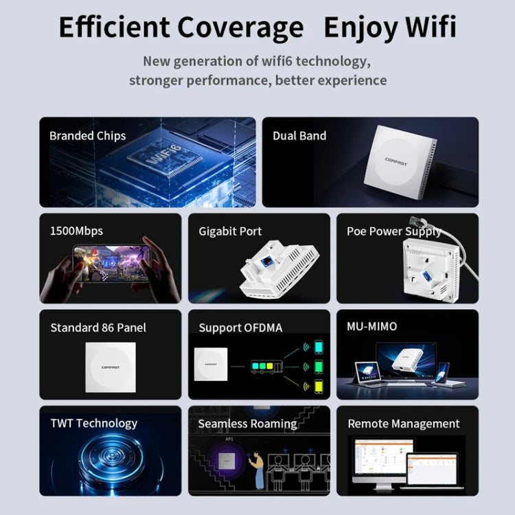 COMFAST CF-E591AX 1500Mbps Dual-Band WiFi6 In-Wall AP Supports 48V POE Power Supply - Wireless Routers by COMFAST | Online Shopping South Africa | PMC Jewellery | Buy Now Pay Later Mobicred