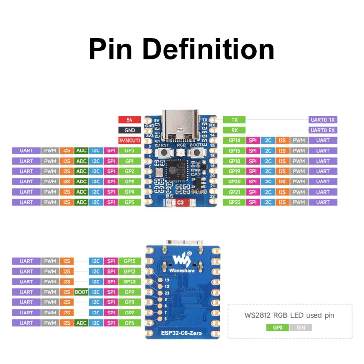 Waveshare ESP32-C6 Mini WiFi 6 & Bluetooth 5 Dual Processors Development Board, Spec: Zero - Boards & Shields by Waveshare | Online Shopping South Africa | PMC Jewellery | Buy Now Pay Later Mobicred